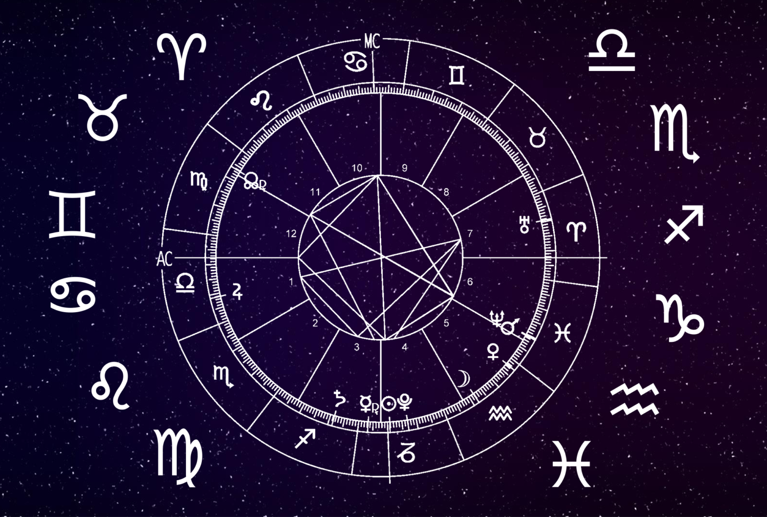 Best astrology advisor Andhra Pradesh India